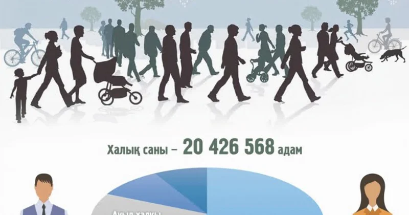 Шүкір, көбейіп келеміз!