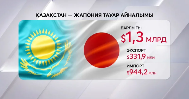 Қазақстан Жапония тауар айналымы
