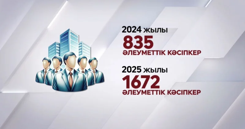 Елде әлеуметтік кәсіпкерлердің саны артты