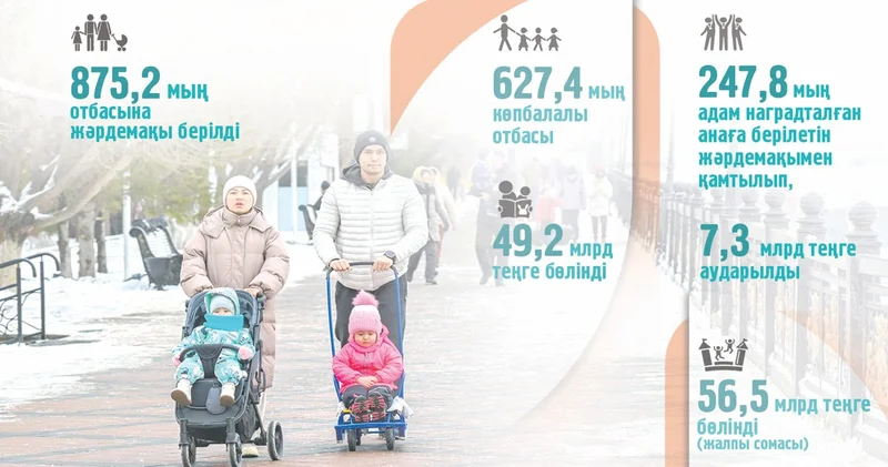 Көпбалалы отбасыларға қамқорлық