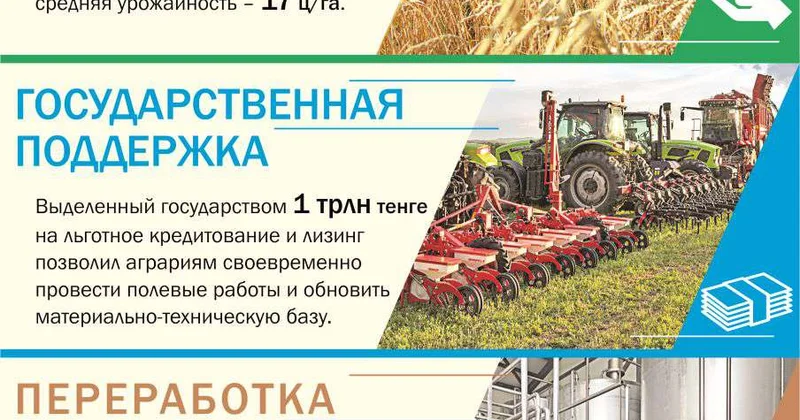 Есть рост стабильный и качественный