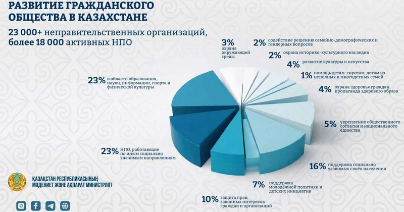 В общих интересах