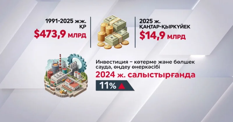 Бес жылда ₸270 трлн инвестиция тартылады