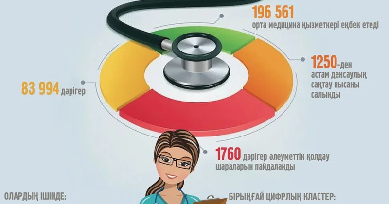 Ұлт саулығы: Жаңғыру мен өркендеу кезеңі