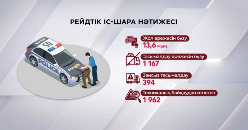 Елімізде адам шығыны 11% ға азайды