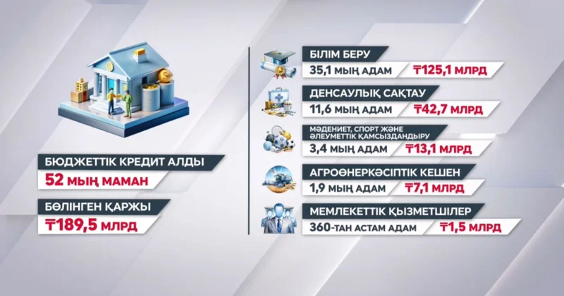 Дипломмен ауылға: 110 мың маманға көтерме жәрдемақы берілген