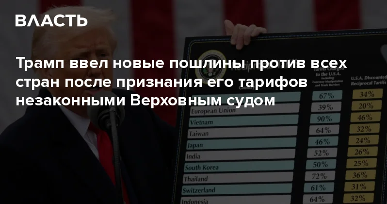 Трамп ввел новые пошлины против всех стран после признания его тарифов незаконными Верховным судом Аналитический интернет журнал Власть