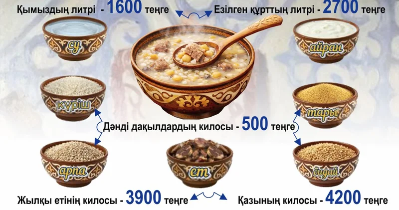 Мерекелік мәзір: Бағынбайтын баға, тарылмайтын пейіл