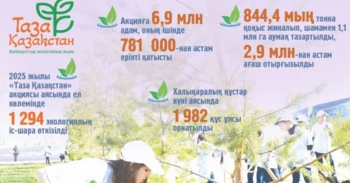 Тазалық тәртіп пен береке бастауы