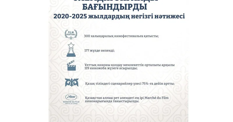 Қазақ киносының жаңа белесі
