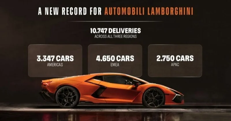 Lamborghini 2025 жылы премиум автокөліктердің сатылымын рекордтық деңгейге жеткізді