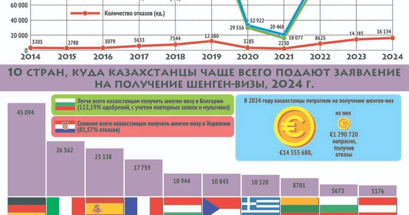 Ждут ли нас в Европе