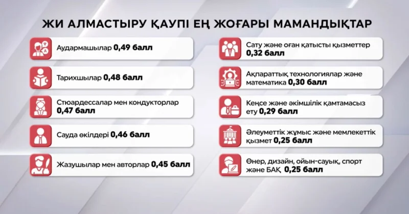 Жасанды интеллект кімді алмастырады?