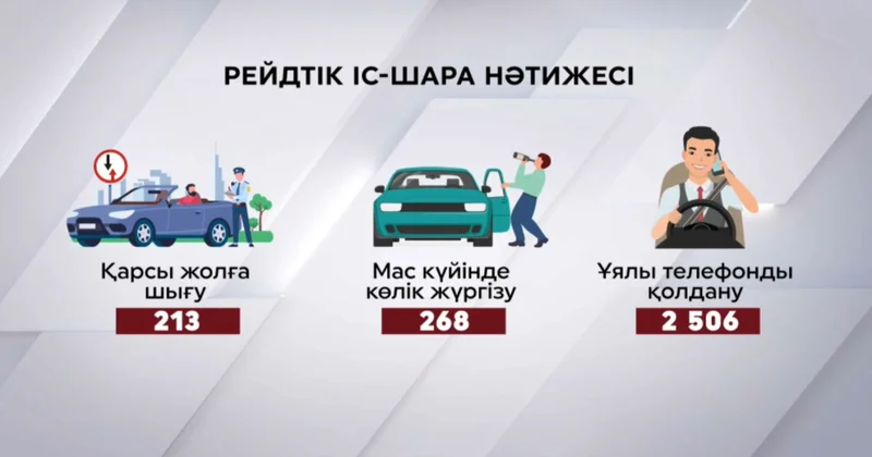 Биыл елде 13 мың шақырым автожол жөнделуге тиіс