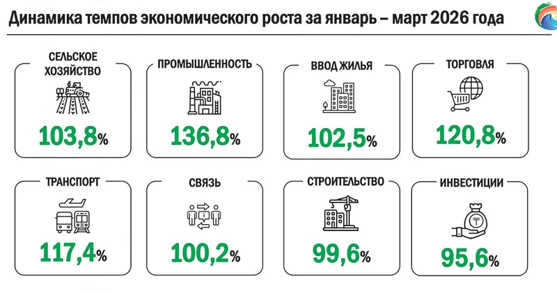 Рост на бумаге, на деле перекос