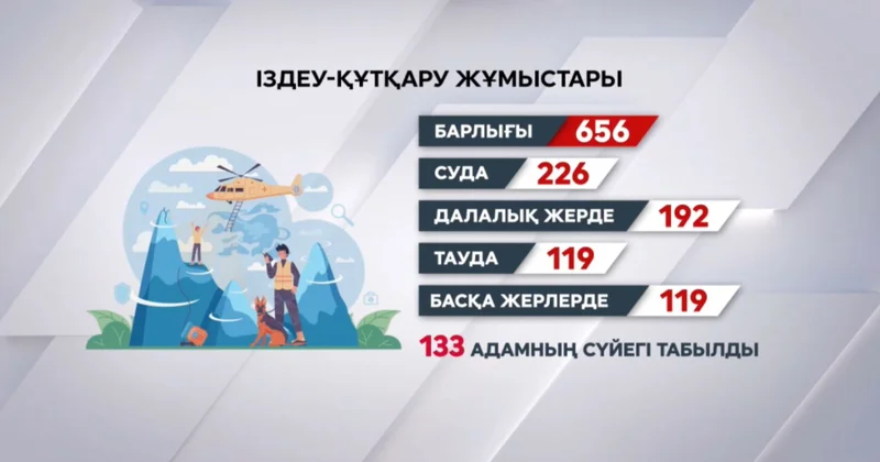 Биыл судан 133 адамның сүйегі табылды