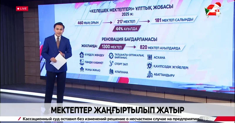 Елімізде мектептер жаңғыртылып жатыр