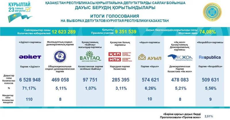Многопартийность с явным большинством