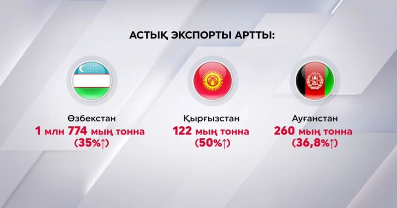 Күзгі астық экпорты артты