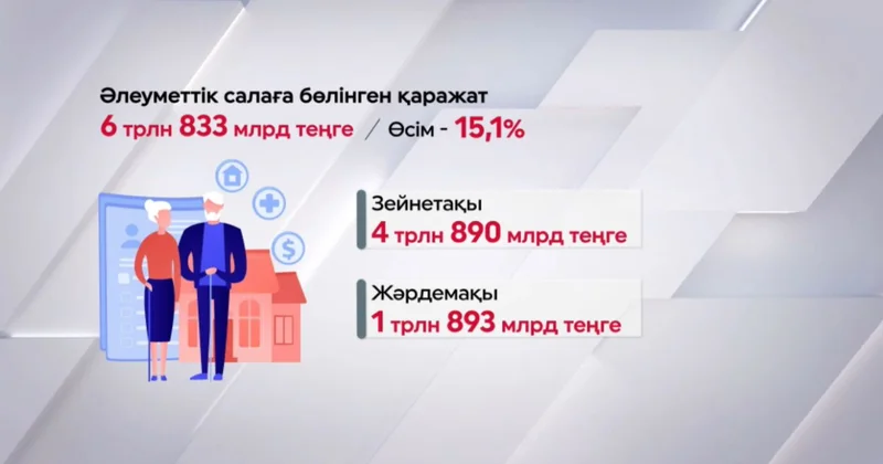 Биыл әлеуметтік төлемдерге 6,8 трлн теңге бөлінеді