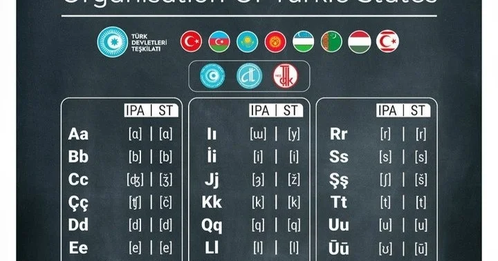 Түркі мемлекеттері ортақ әліпби арқылы бірлікке ұмтылады шетелдегі қазақ баспасөзі