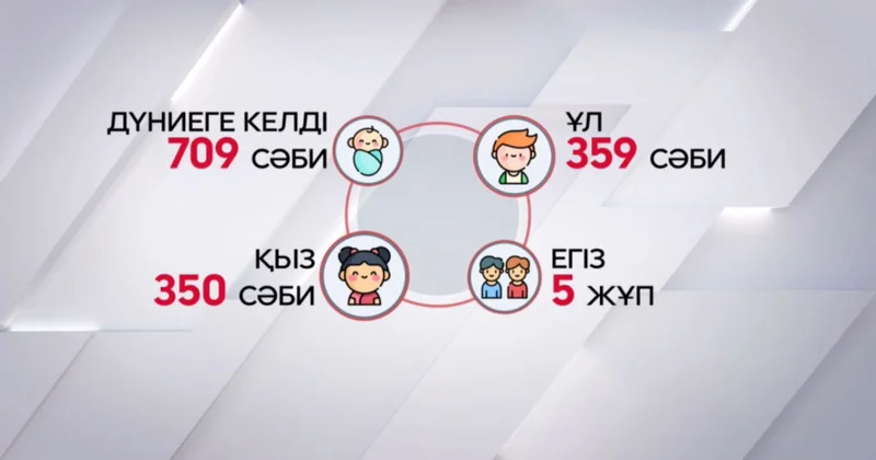 Республика күні 709 нәресте дүниеге келді