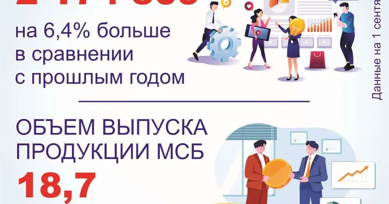 Поддержка предпринимательства и новые рабочие места