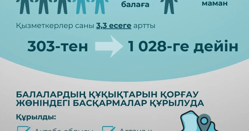 Жетімдерді демейтін құжат