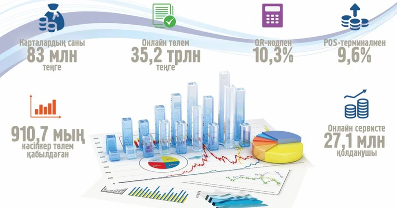 Оңтайлысы онлайн төлем бе?