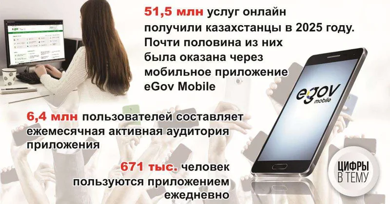 Национальная цифровая экосистема: комплексное взаимодействие между государством и населением