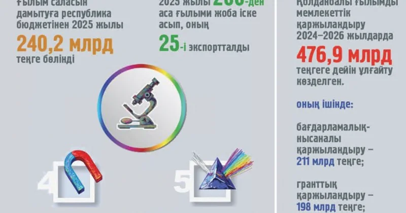 Ізденіс өндірісті қуаттандырады