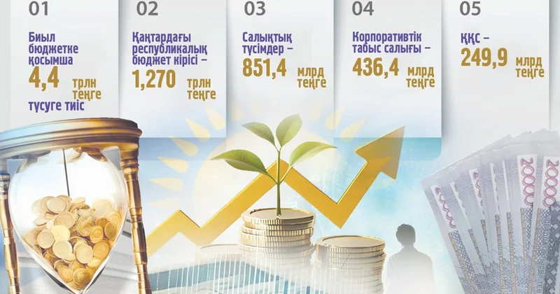 Салық кодексі: Алғашқы айдағы кіріс қандай?