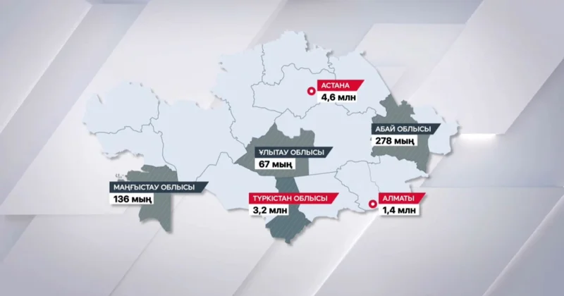 Елді мекендерде 18 млн ағаш егілген