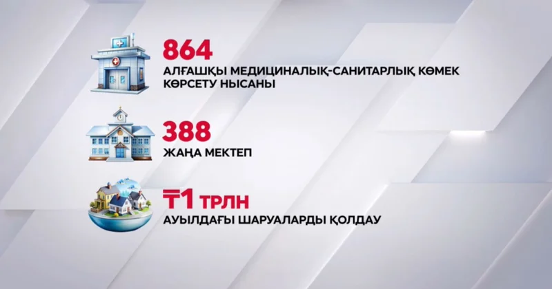 Ауылдарды дамыту тұжырымдамасы іске асып жатыр