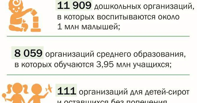 158 шагов ради будущего