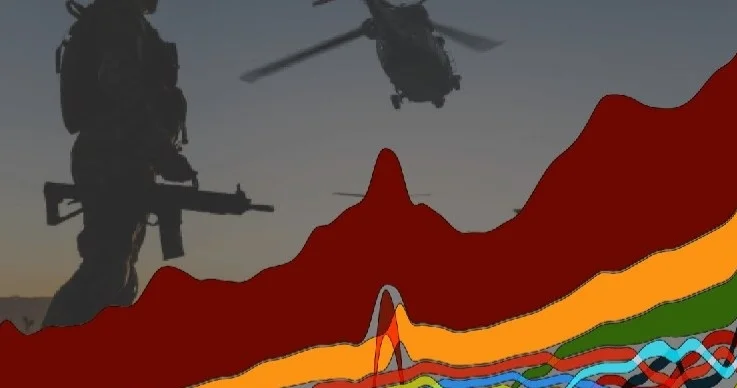 Әлем қорғаныс саласына орасан зор қаржы жұмсап жатыр