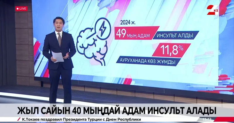 Жыл сайын 40 мыңға жуық адам инсульт алады