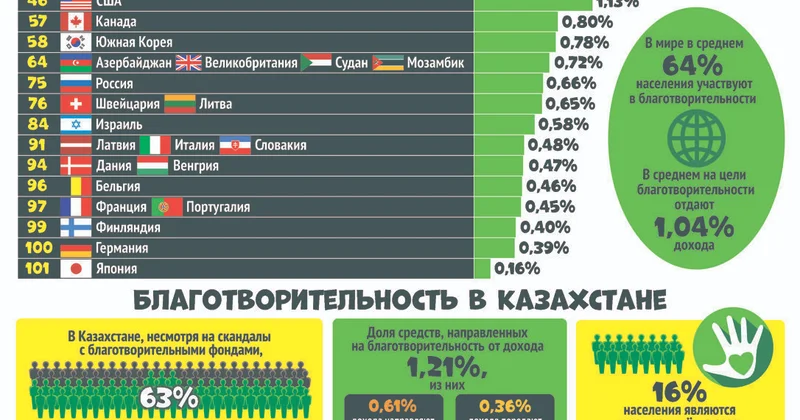Помогите, люди добрые