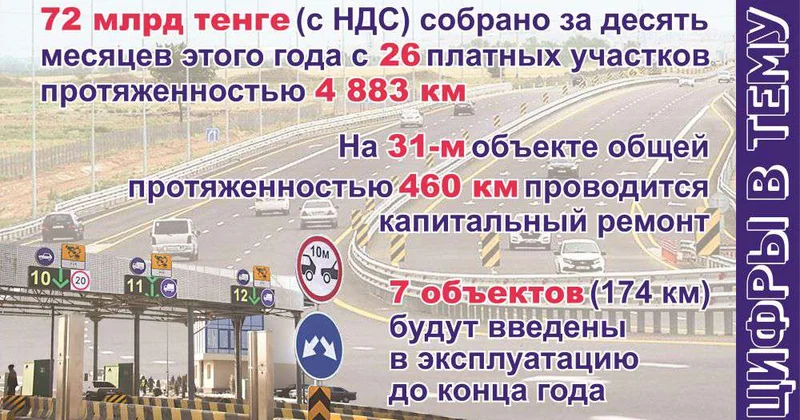 По принципу целевого финансирования