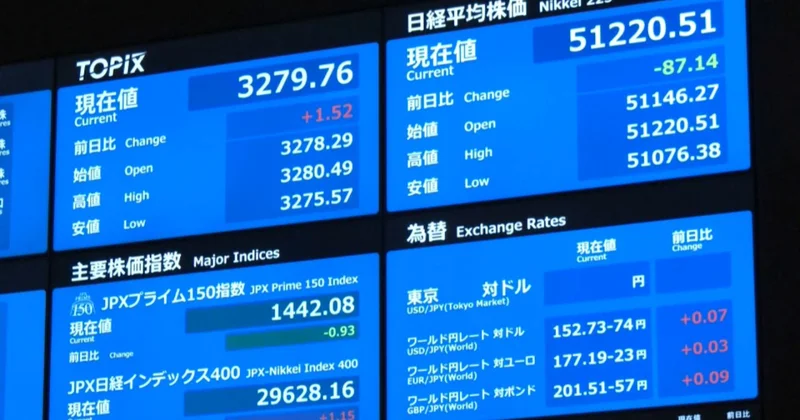 АҚШ Қытай келісімінің нарыққа әсері