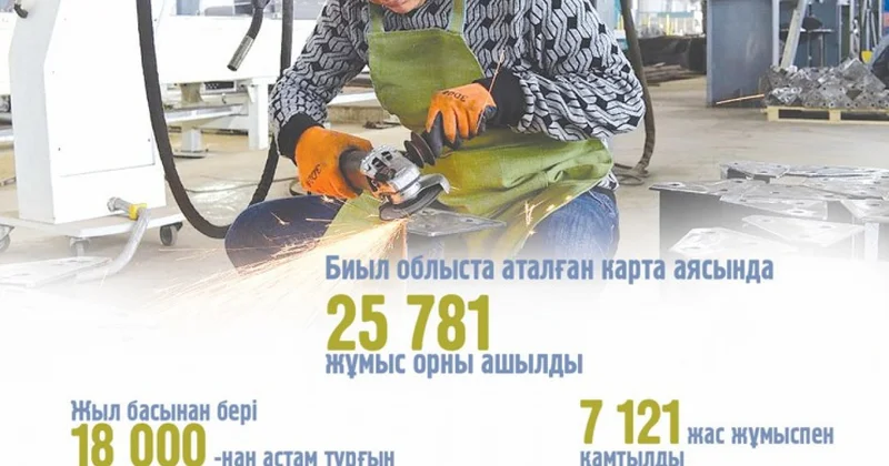 Жұмыс орны және өңірлік карта