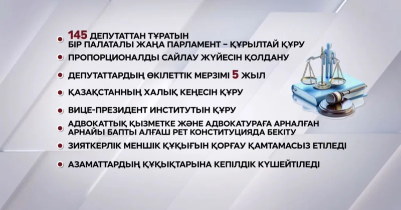 Жаңа Конституция жобасы. Құрылтайда пропорционалды сайлау жүйесі қолданылады