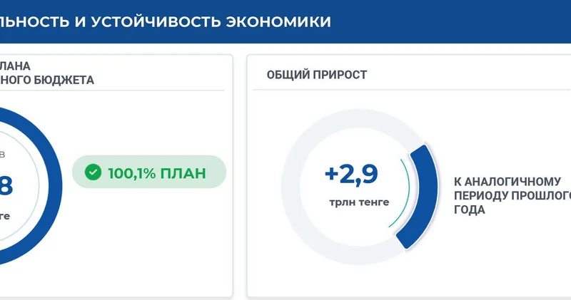 Контроль и социальные приоритеты