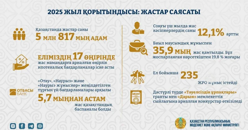 Жастар саясатындағы бетбұрыс